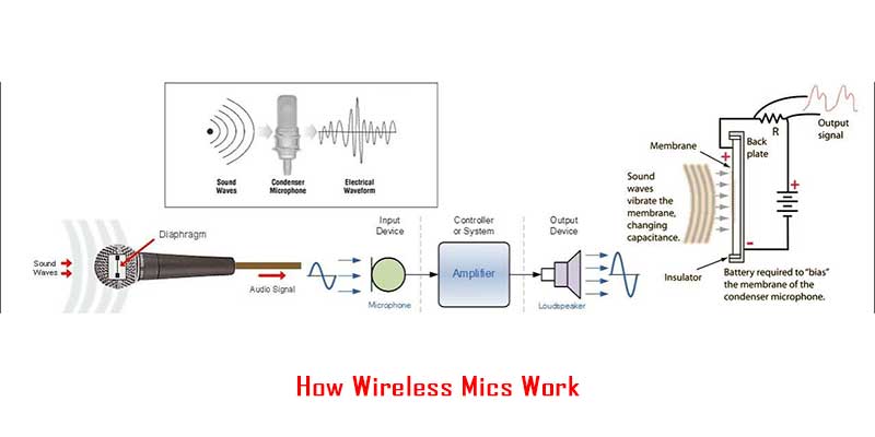 How do Wireless Mics Work